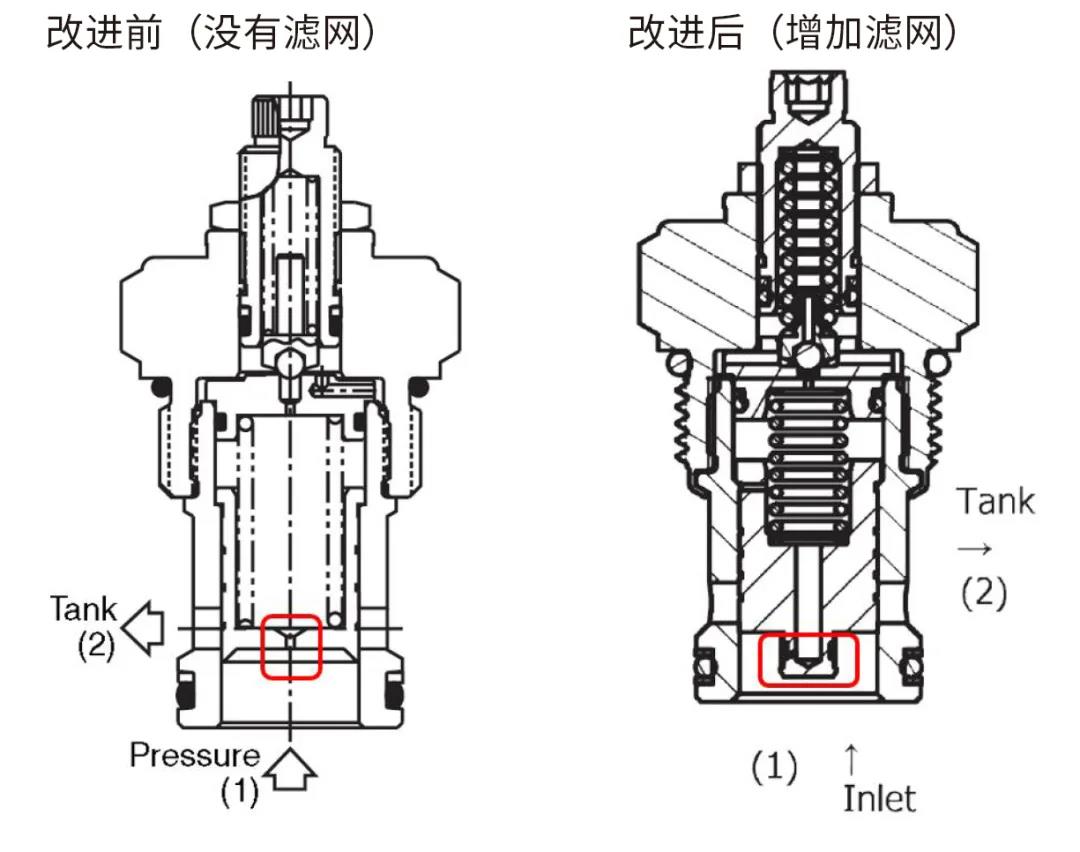 PARKER: 螺紋插裝閥新產(chǎn)品和新應(yīng)用的展示 2-2