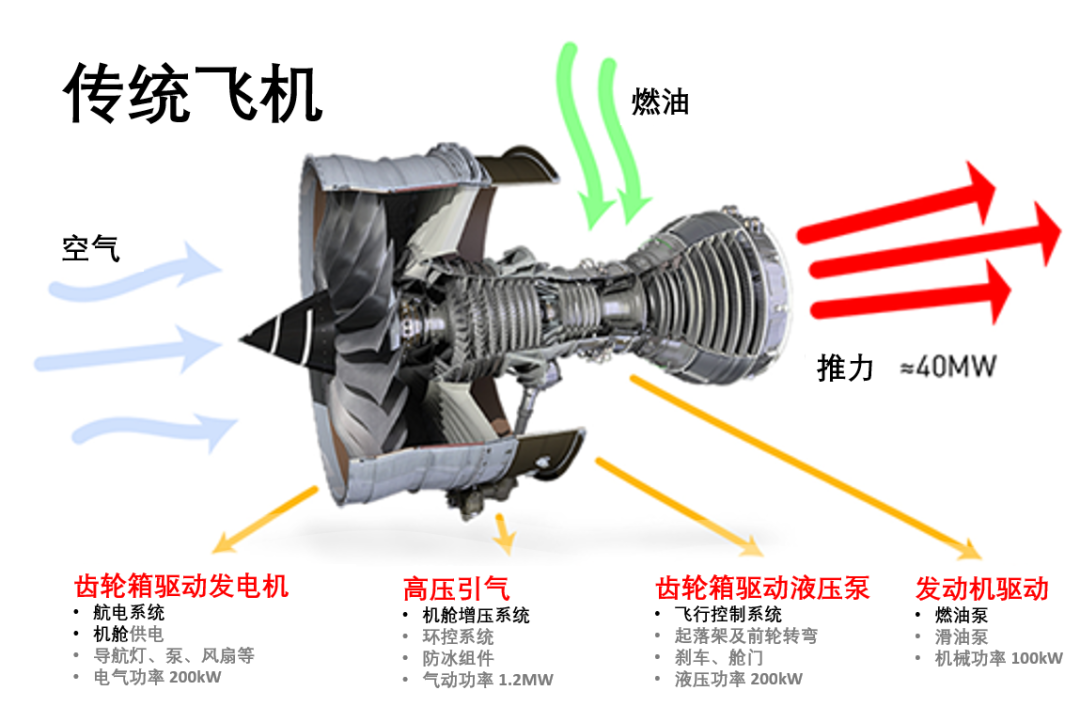 派克漢尼汾PARKER: 固態(tài)功率控制器助力未來(lái)飛行