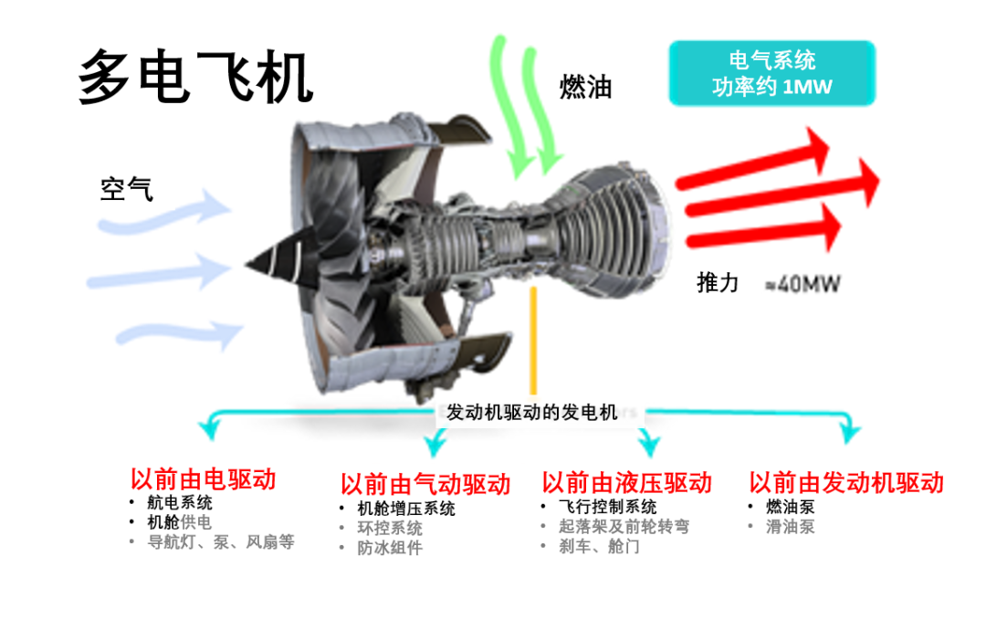 派克漢尼汾PARKER: 固態(tài)功率控制器助力未來(lái)飛行