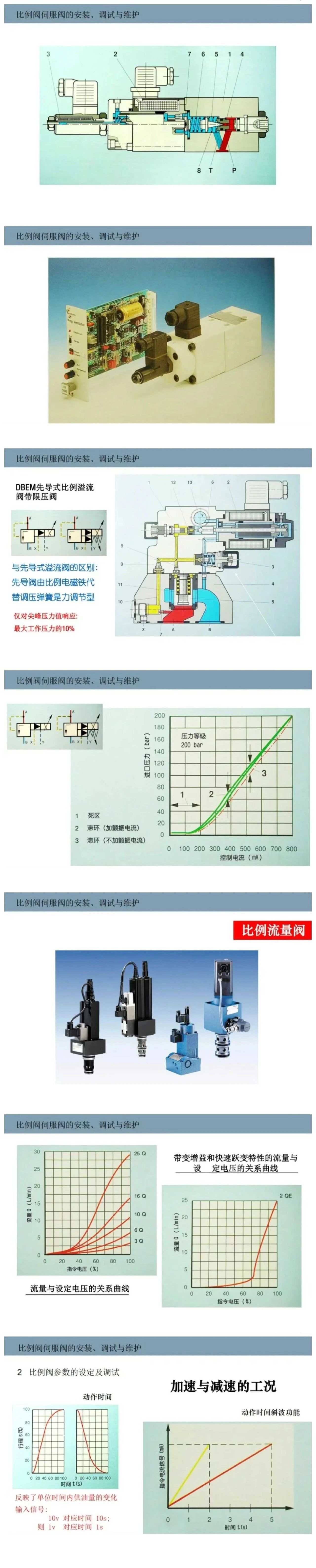 比例閥/伺服閥基礎(chǔ)知識以及安裝、調(diào)試與維護