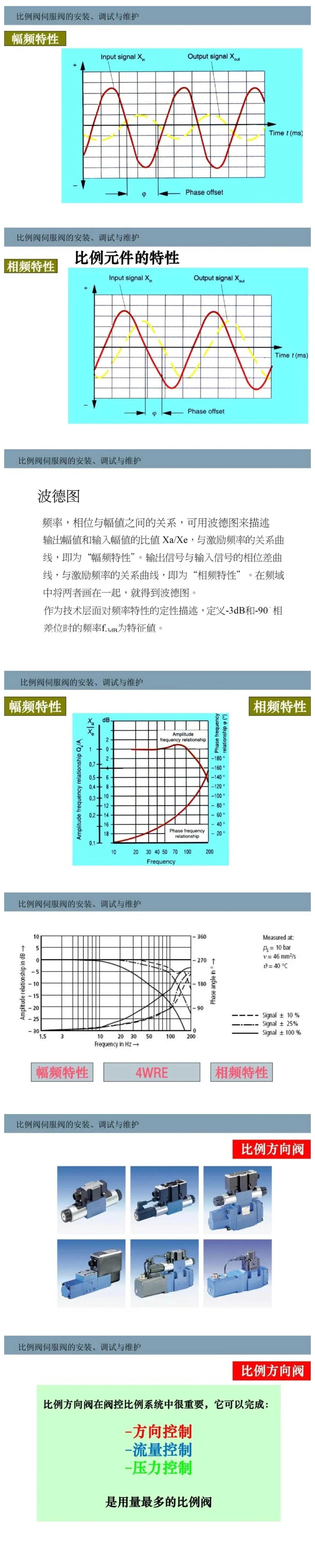 比例閥/伺服閥基礎(chǔ)知識以及安裝、調(diào)試與維護