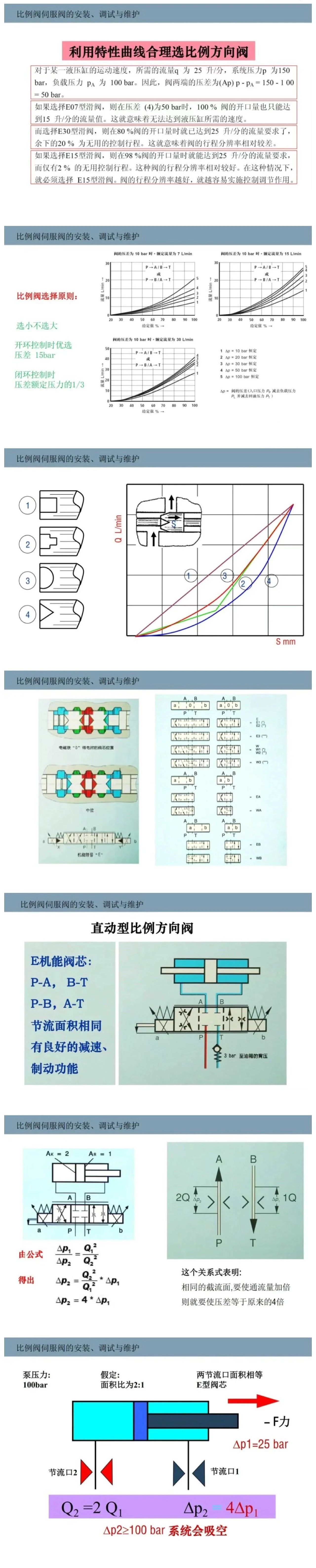 比例閥/伺服閥基礎(chǔ)知識以及安裝、調(diào)試與維護