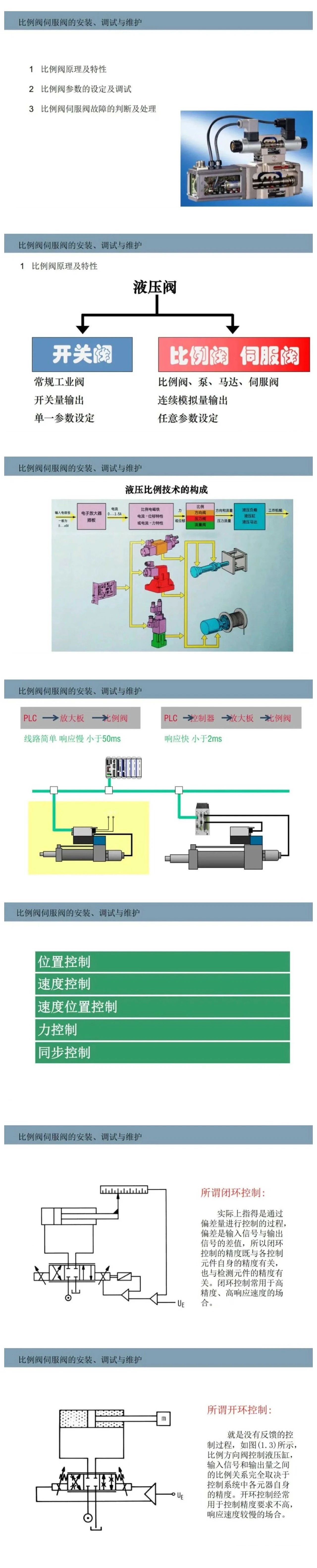 案例分享 | 比例閥/伺服閥基礎(chǔ)知識(shí)以及安裝、調(diào)試與維護(hù)